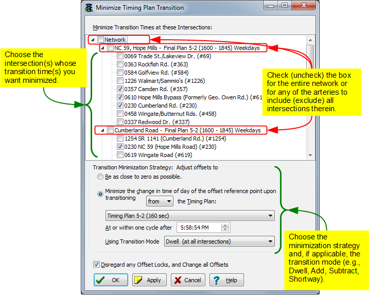 Minimize the Transition between Timing Plans!